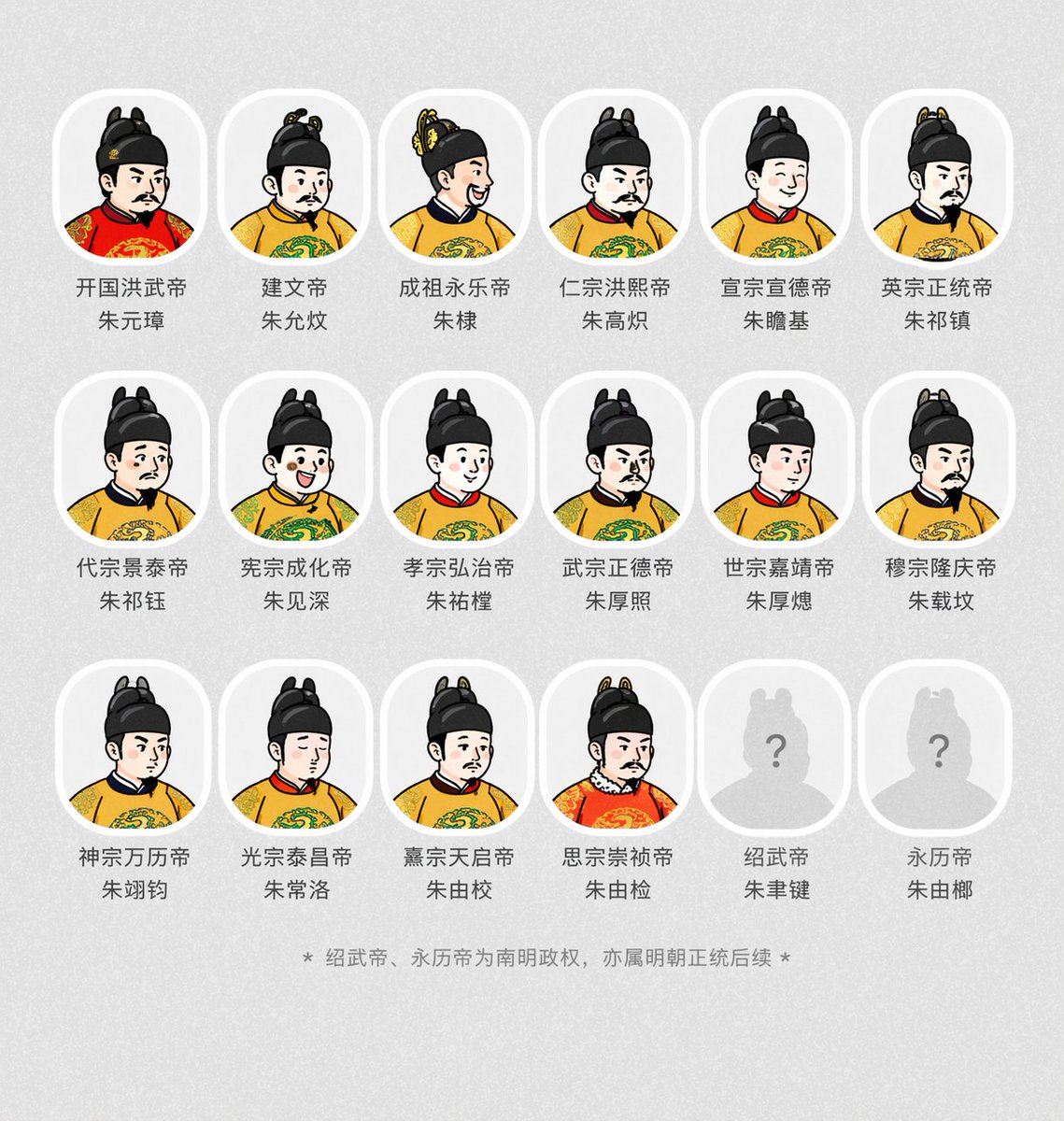 Profile / Avatar - Historical Emperor Portrait Generation