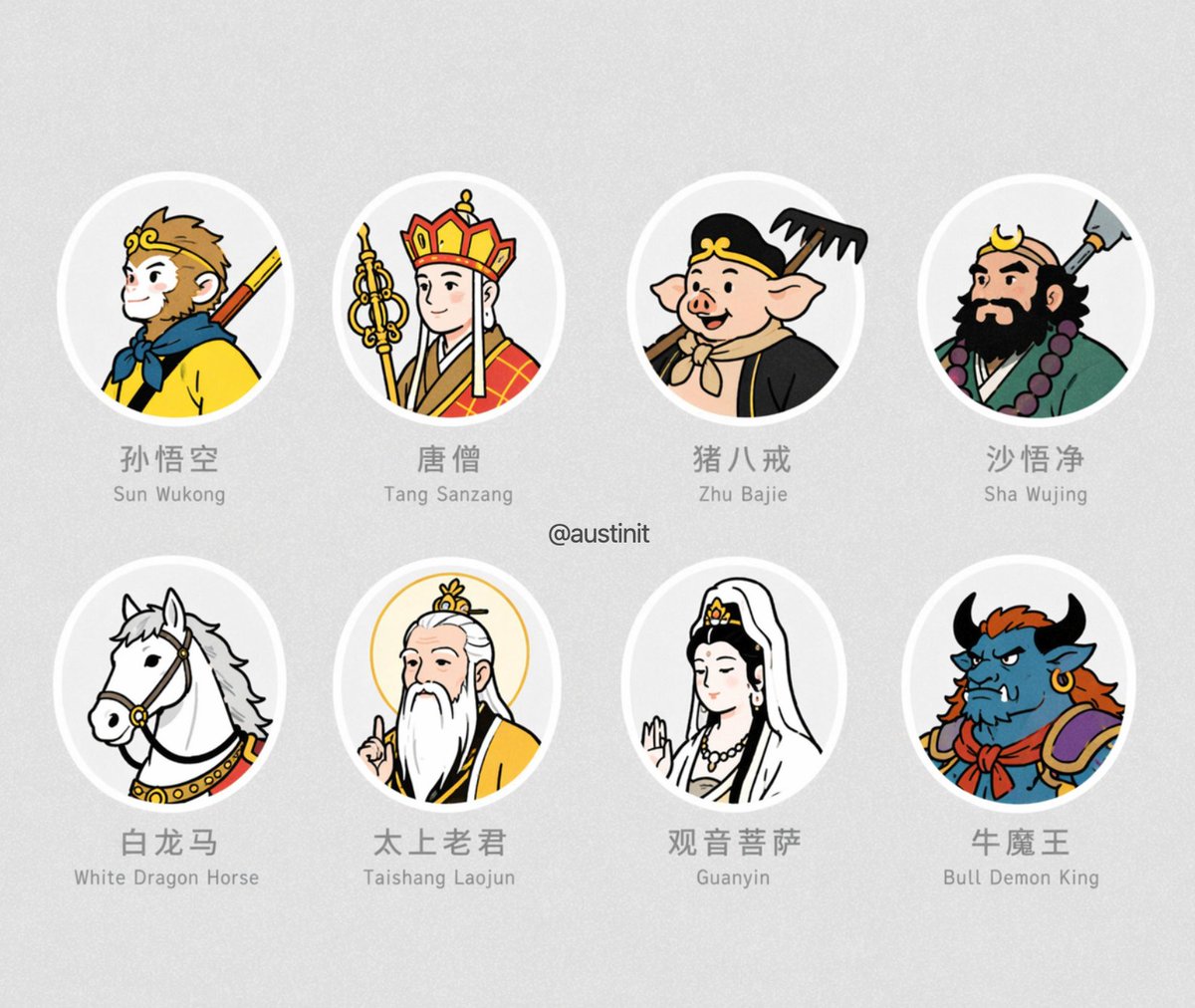 Profile / Avatar - Journey to the West Avatar Grid